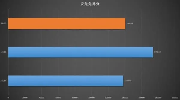 一核有难九核围观？ 联发科Helio X30性能实测