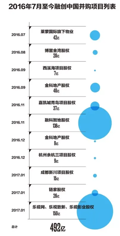 168亿救命钱36天敲定 贾跃亭有个中国好老乡？