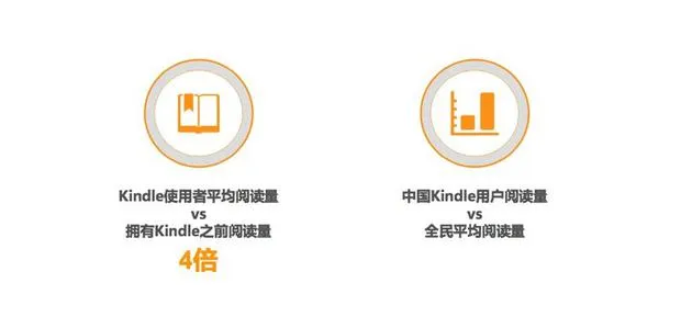 “买书如山倒”的Kindle用户如愿得了“读书如抽丝”的病