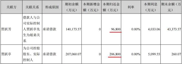 为什么说孙宏斌被贾跃亭耍了:入股乐视网价格太贵