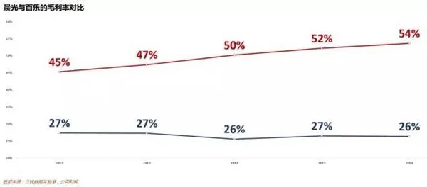 靠一支笔 这家公司做到160亿上市！