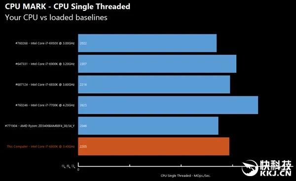 AMD Ryzen次旗舰跑分批量曝光：太生猛！