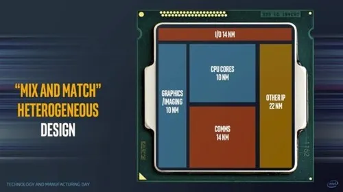 Intel狠！10nm/14nm/22nm塞进一颗处理器