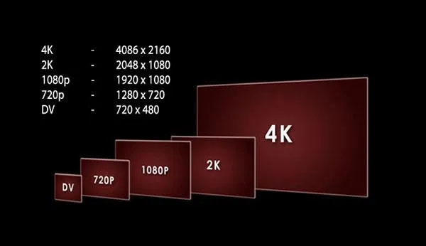 《比利林恩》3D/4K/120帧技术全解：李安是在太牛！