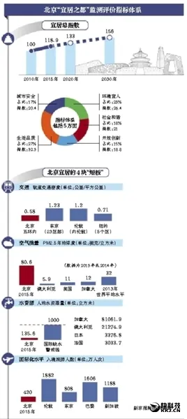 中国最宜居城市未来将会是它：万万没想到