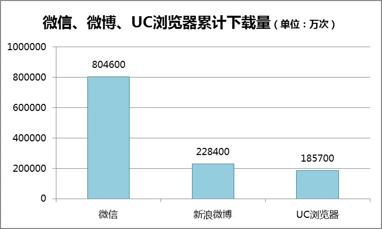 速途研究院：2016-2017年新闻客户端市场报告