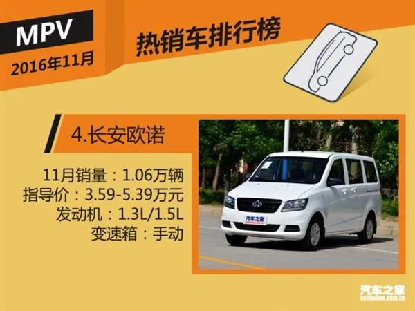 11月国内热销SUV/轿车/MPV榜 神车逆天