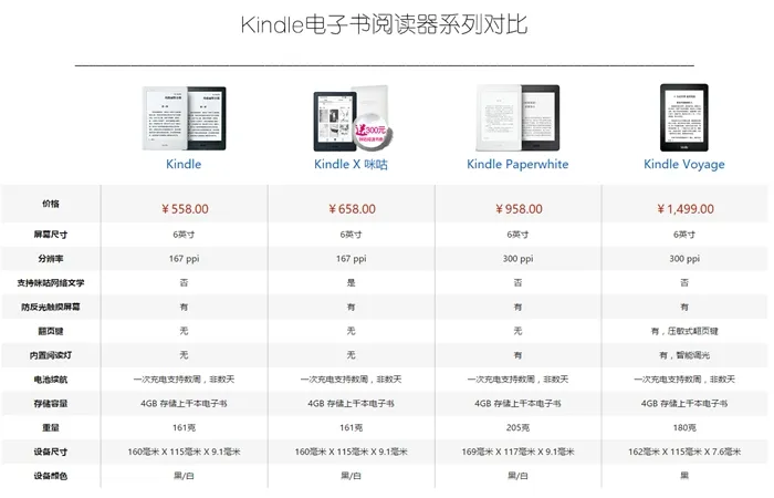 中国特供Kindel X咪咕电子书开卖，多100块买网络小说商城？