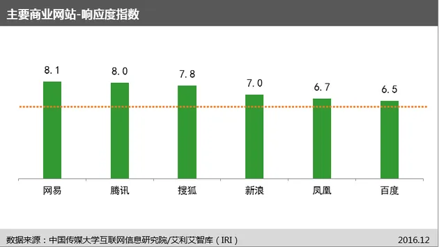 国内首个“网站信息生态指数”及首期评估报告今日发布