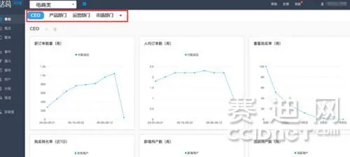 20个月积累10,000+客户诸葛io放行业“连弩”