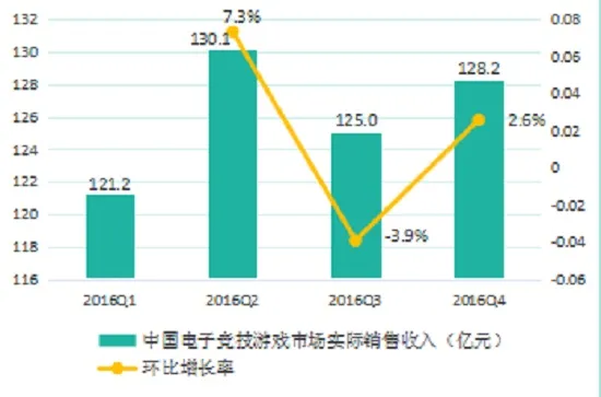 市场赛事资源过于集中？ 电竞行业或开启“圈地”模式