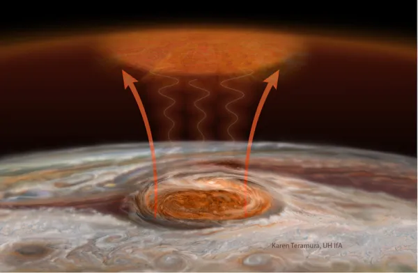 研究表明木星大红斑高层大气温度要高于其余任何一处地方