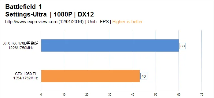 武极i5 6500/RX 470D整机硬件分析与测试，内有劲爆福利!