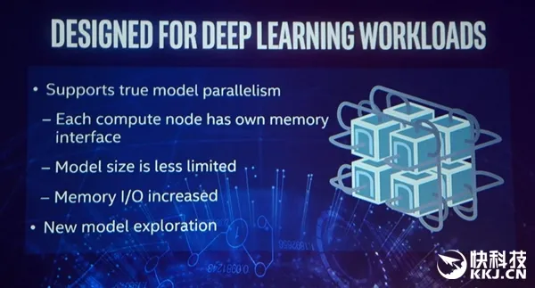 Intel展示Lake Crest深度学习芯片：32G HBM2、20倍PCIe