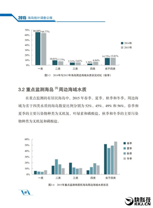 国家海洋局：我国共有海岛1.1万多个