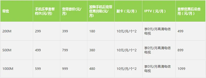 广东电信1000M光纤宽带大“粤”进，广州每月5229元！ 