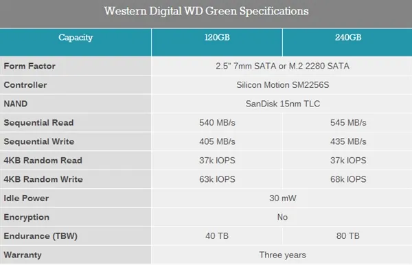 西数发布首款消费级SSD：蓝盘、绿盘齐飞