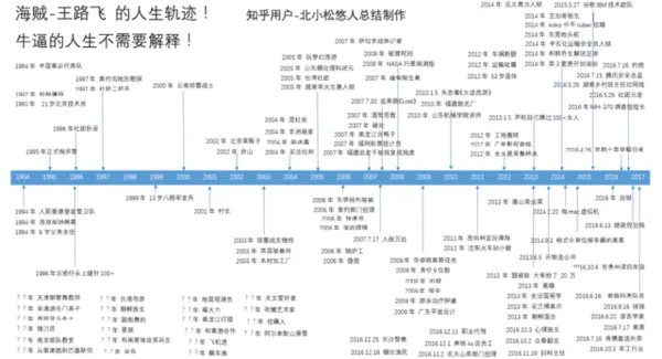 从高知社区知乎变故事会，看论坛IP的夹缝生存