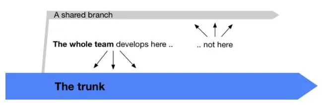 谷歌是如何构建Web框架的