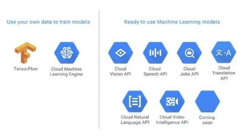 Google AI新进展：降低人工智能门槛