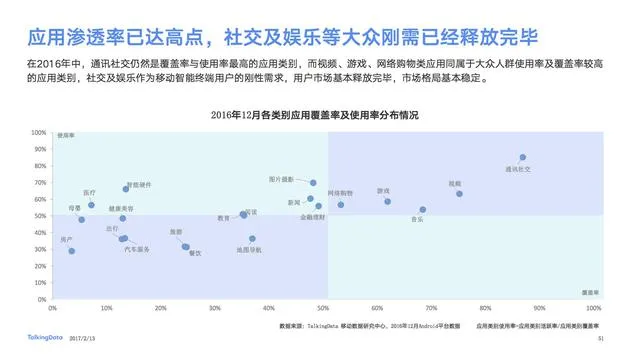 TalkingData发布2016移动互联网报告 仍是ATB格局