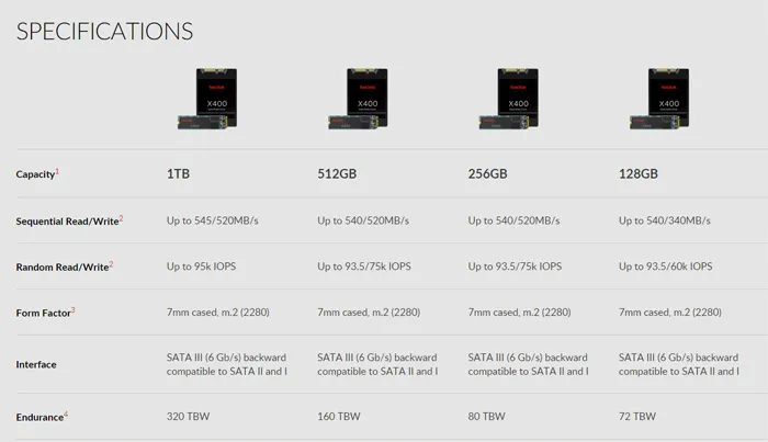 SSD界的“冈本”，全球最薄的1TB M.2硬盘开卖了 