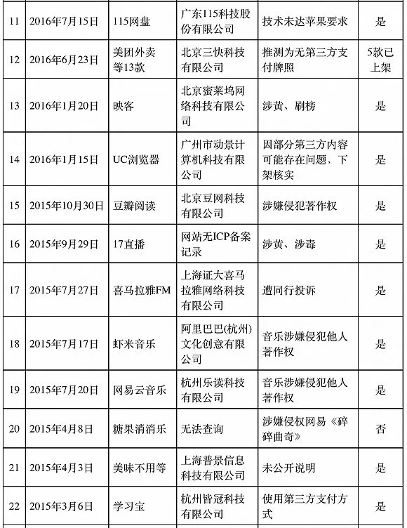 中国一律所称苹果App Store涉滥用市场支配地位