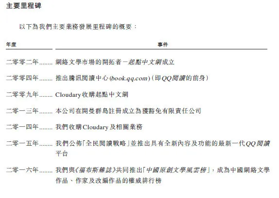 阅文集团在港递交招股书：月活1.753亿 去年收入26亿元