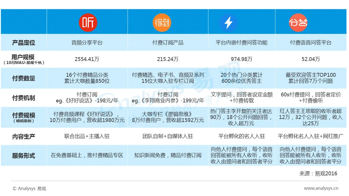 知识付费风从哪儿来？谁站上了风口？风往哪儿吹？