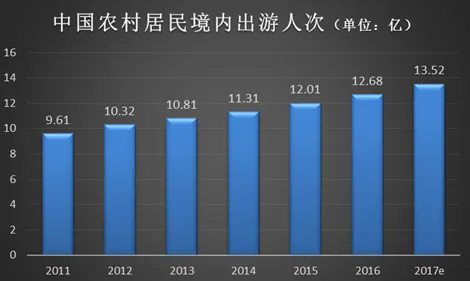 速途研究院：2016年在线旅游市场报告