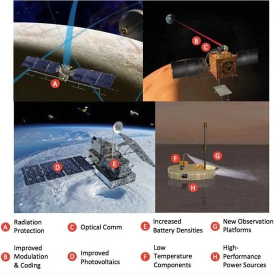 为了把人送上火星 NASA正在研发这40项新技术