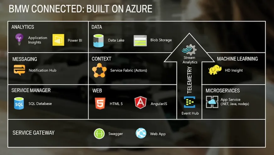 Azure Service Fabric正式发布