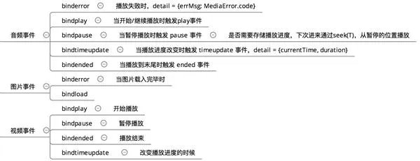 彻底懂了：微信小程序1万字实操指南