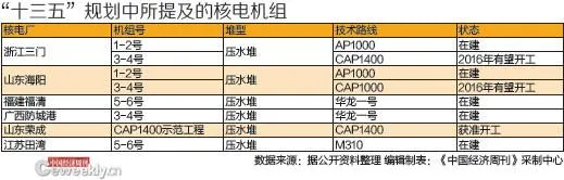 中国“华龙一号”可抵御引发福岛核事故震级地震