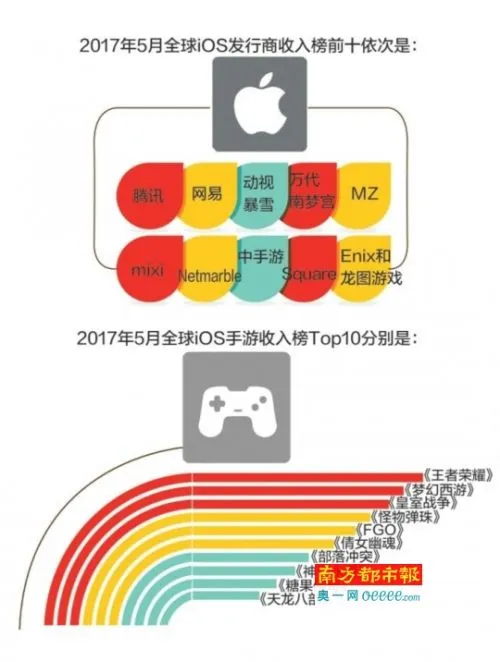 苹果新规严控App“热更新” 中小游戏App开发者面临减收难题