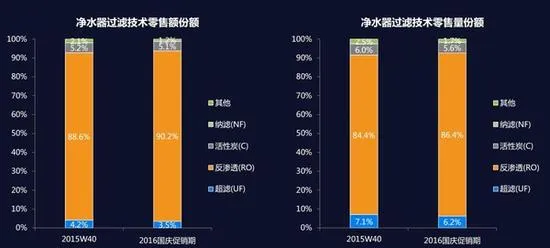 黄金周行情回顾：小编再也不要国庆节买家电了