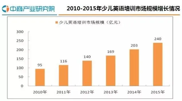 51talk和VIPKID又争头条，在线少儿英语培训鹿死谁手?