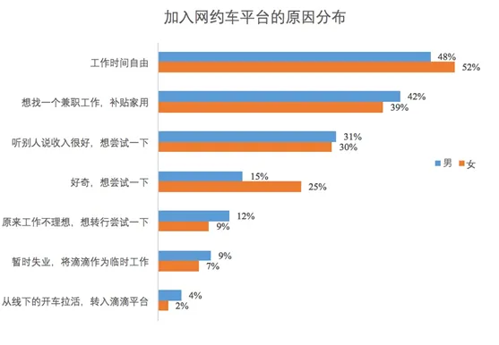 10个滴滴师傅里有1个女司机 网约车平台助力女性灵活就业