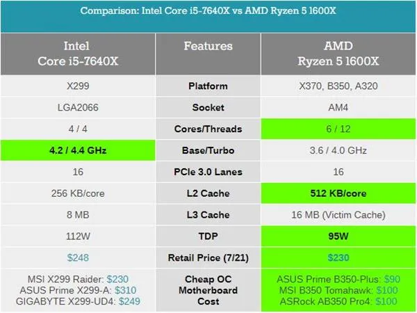 Kaby Lake-X i7-7740X/i5-7640X深度测试：单线程之王