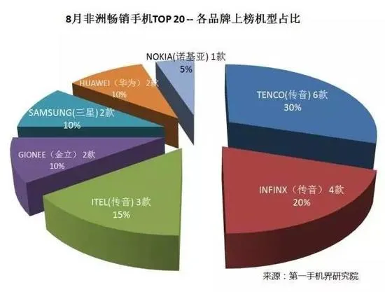 苹果三星都不淡定了，中国手机何以在世界出尽风头？