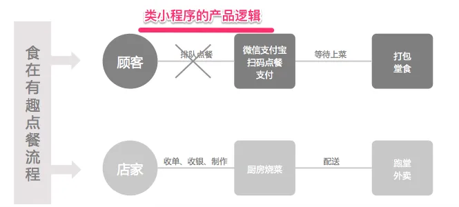 小程序创业会有哪些坑？这里有一个小程序项目的两年心得