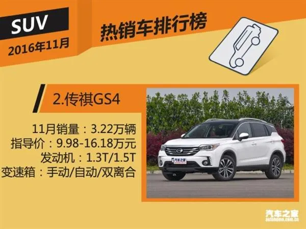 11月国内热销SUV/轿车/MPV榜 神车逆天