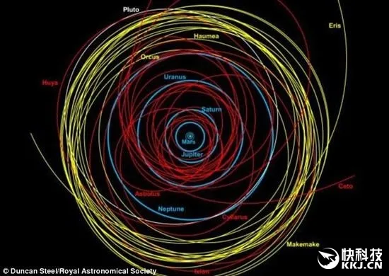 半人马彗星会把地球摧毁？中国科学家驳斥