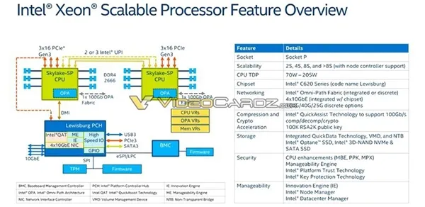 反击AMD 32核：Intel 28核Xeon杀到！革命性全新架构