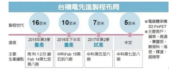 摩尔定律终结：“偏执狂”英特尔缘何不再偏执？