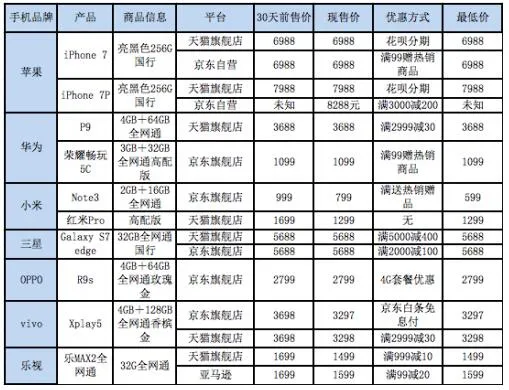 手把手教你薅羊毛 今年双11最走心购物攻略