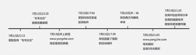 易到用车究竟触犯了微信的哪个条款