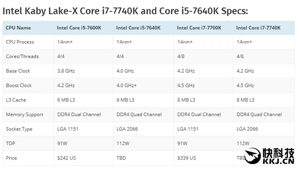 Intel首款发烧级i5-7640K曝光：这牙膏 匪夷所思