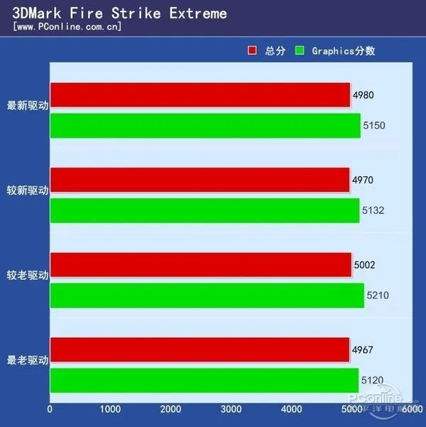 系统、软件驱动越升越卡？负优化与安迪比尔定律