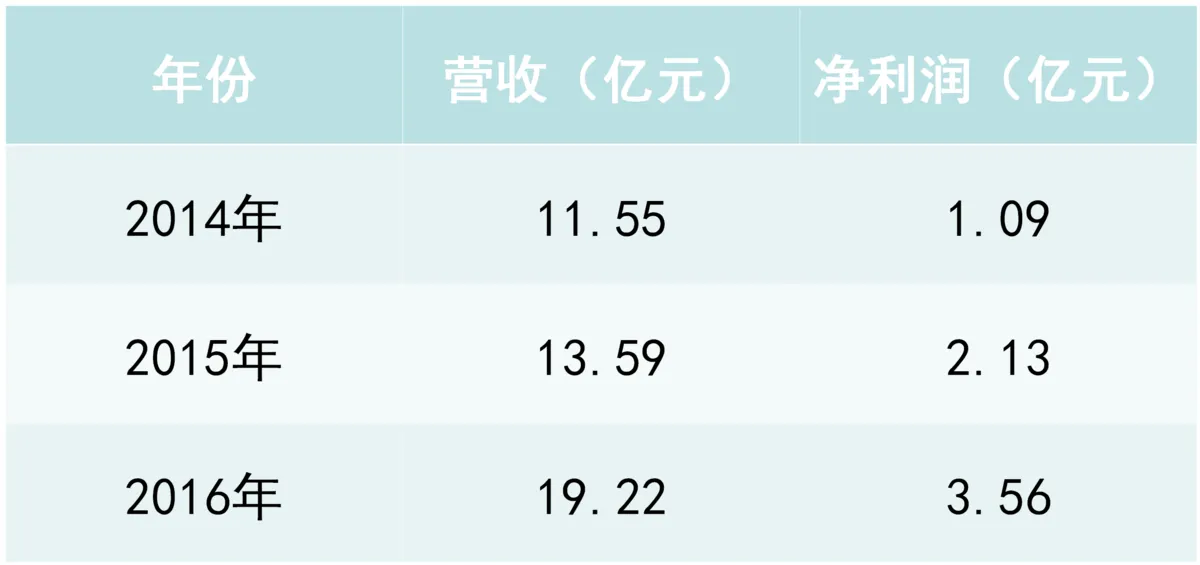 华图教育四战IPO三次失败，教育企业登陆A股遇瓶颈